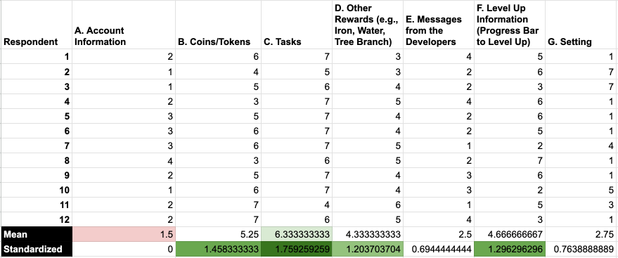 Card ranking data